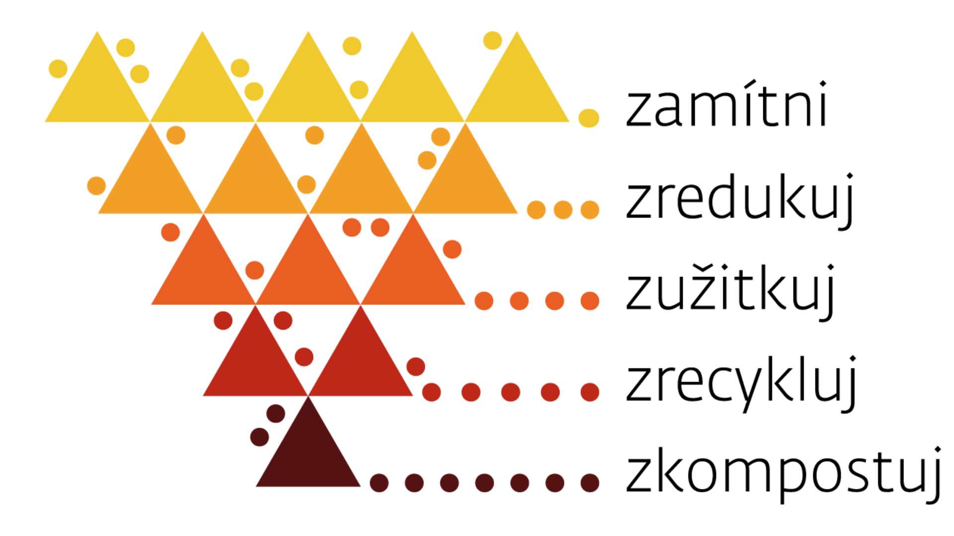 zero waste pyramida